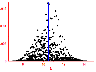 Strength function